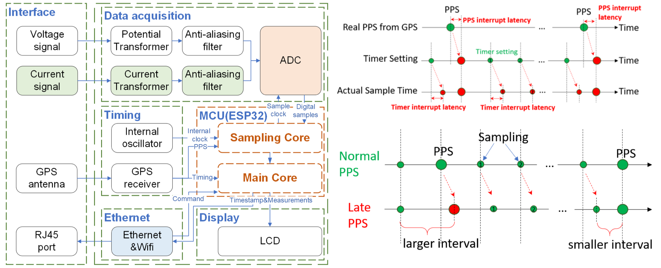 UGA-X hardware diagram