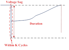 FIDVR Detection and Analysis