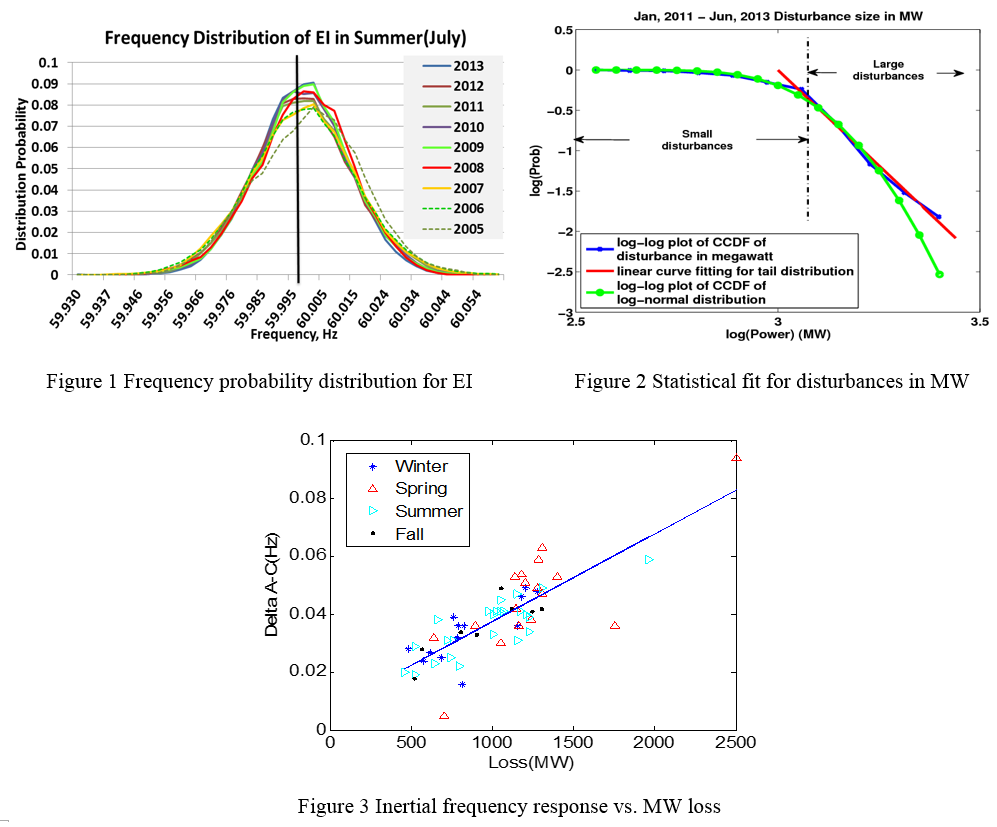 Data Analytics