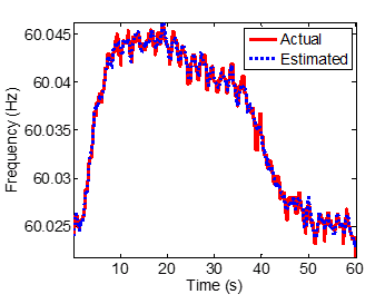 Measurement Data-driven Model for Large Grid 