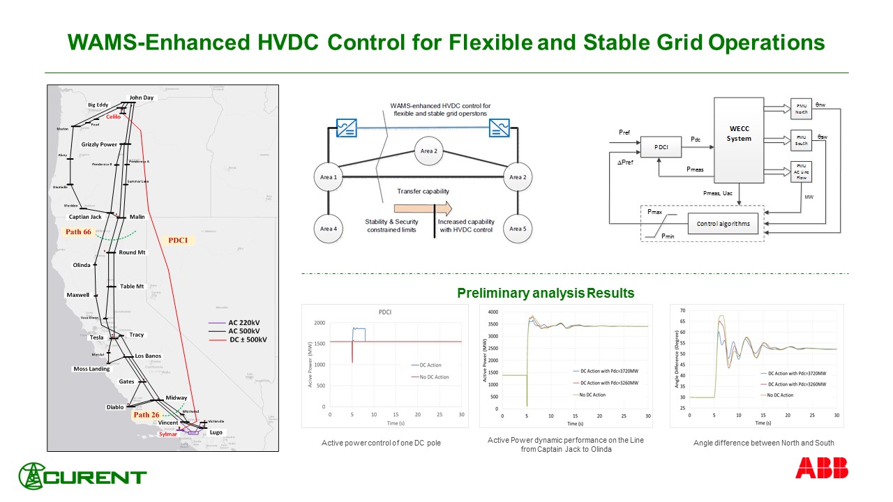  WAMS-Enhanced HVDC Control for Flexible and Stable Grid Operations 