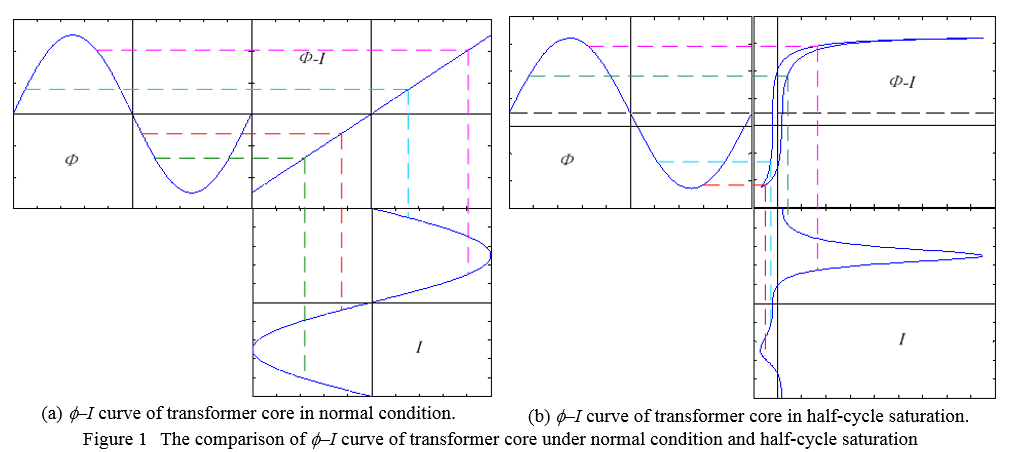 Maximum power normalized to the saturation power for HGHG with three