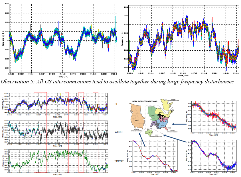 Superbowl Frequency Swings 