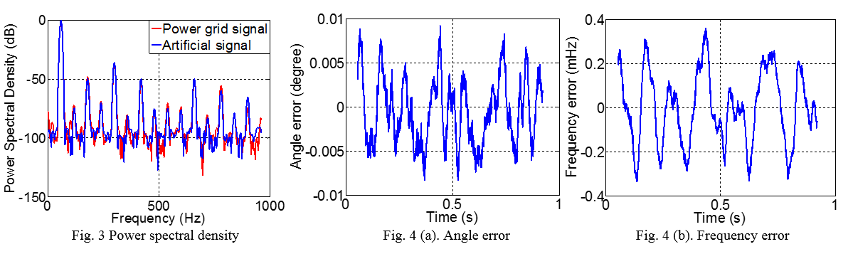 Universal Grid Analyzer 