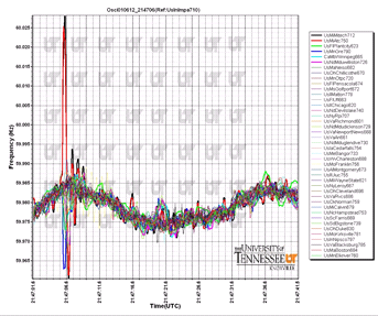 LineTrip Alert