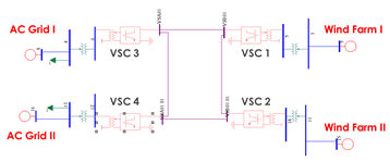 Multi-terminal VSC HVDC Modeling 