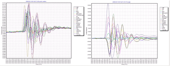 Oscillation Alert