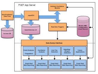 Server Design